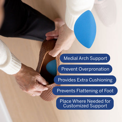 PowerStep Arch Booster. Medial arch support, prevent overpronation, provides extra cushioning, prevent flattening of foot, place where needed for customized support