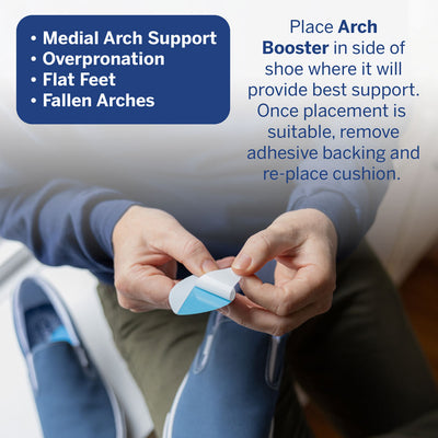 PowerStep Arch Booster provide medial arch support, help overpronation, flat feet, and fallen arches. Instructions: Place Arch Booster in side of shoe where it will provide best support. Once placement is suitable, remove adhesive backing and re-place cushion.