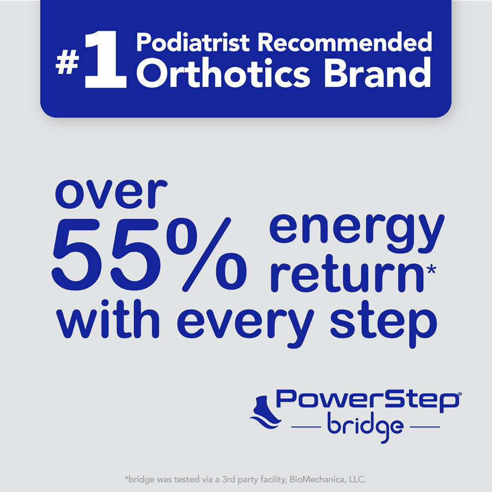 PowerStep is the #1 podiatrist recommended brand of orthotics. Over 55% energy return with every step. *bridge was tested via a 3rd party facility, BioMechanica, LLC.