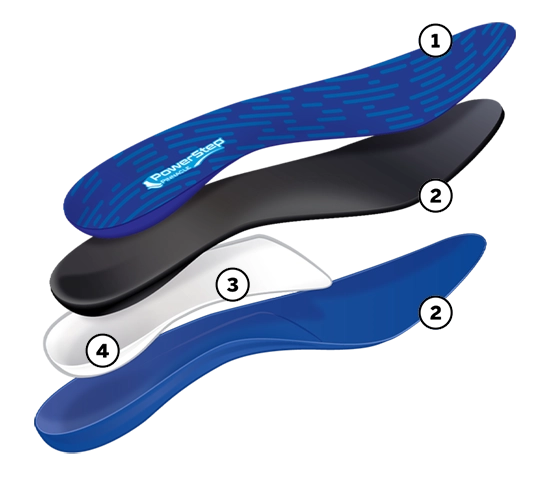 Plantar Fasciitis Bundle: Elite Callout Image