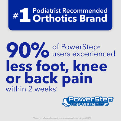 PowerStep is the #1 podiatrist recommended brand of orthotics. 90% of PowerStep® users experienced less foot, knee or back pain within 2 weeks. *Based on PowerStep customer survey conducted August 2021.