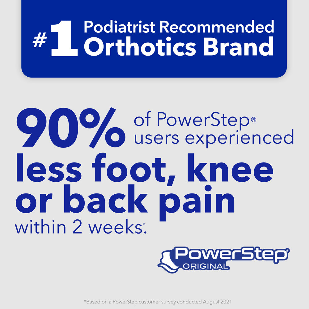 PowerStep is the #1 podiatrist recommended brand of orthotics. 90% of PowerStep® users experienced less foot, knee or back pain within 2 weeks. *Based on PowerStep customer survey conducted August 2021.