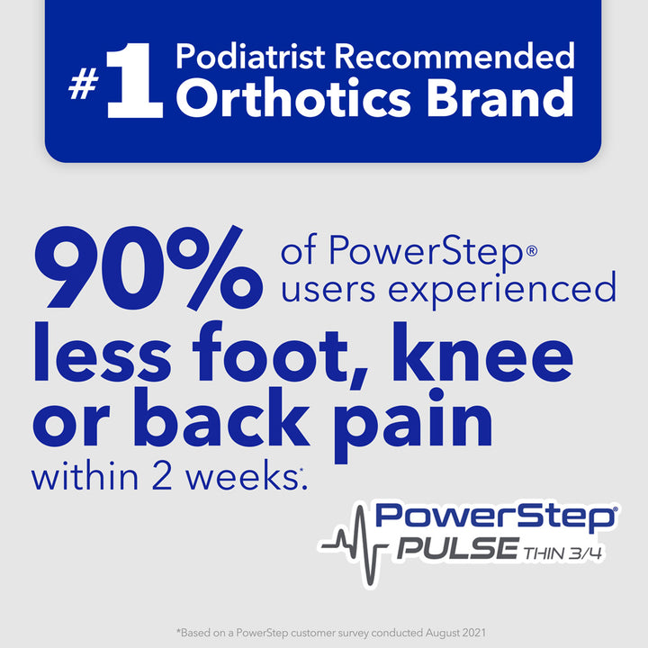 PowerStep is the #1 podiatrist recommended brand of orthotics. 90% of PowerStep® users experienced less foot, knee or back pain within 2 weeks. *Based on PowerStep customer survey conducted August 2021.