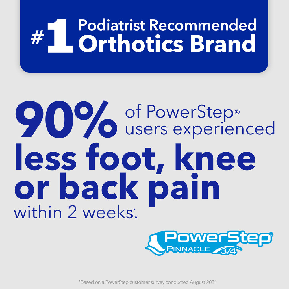 PowerStep is the #1 podiatrist recommended brand of orthotics. 90% of PowerStep® users experienced less foot, knee or back pain within 2 weeks. *Based on PowerStep customer survey conducted August 2021.