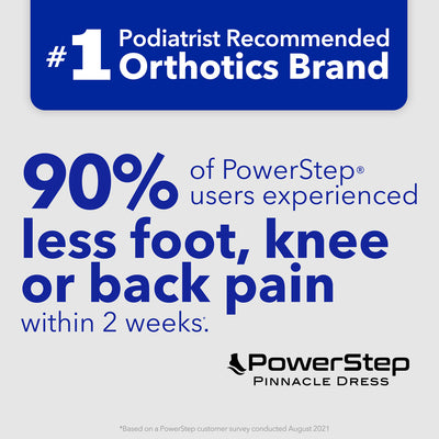 PowerStep is the #1 podiatrist recommended brand of orthotics. 90% of PowerStep® users experienced less foot, knee or back pain within 2 weeks. *Based on PowerStep customer survey conducted August 2021.