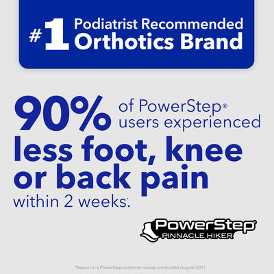 PowerStep is the #1 podiatrist recommended brand of orthotics. 90% of PowerStep® users experienced less foot, knee or back pain within 2 weeks. *Based on PowerStep customer survey conducted August 2021.