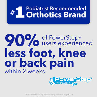 PowerStep is the #1 podiatrist recommended brand of orthotics. 90% of PowerStep® users experienced less foot, knee or back pain within 2 weeks. *Based on PowerStep customer survey conducted August 2021.