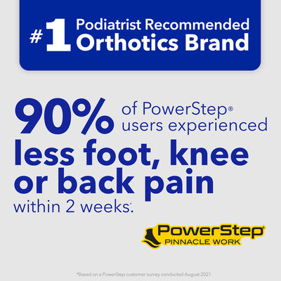 PowerStep is the #1 podiatrist recommended brand of orthotics. 90% of PowerStep® users experienced less foot, knee or back pain within 2 weeks. *Based on PowerStep customer survey conducted August 2021.