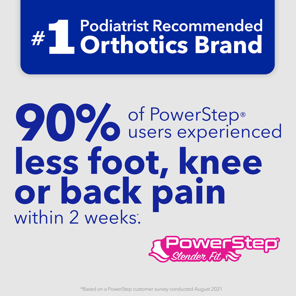 PowerStep is the #1 podiatrist recommended brand of orthotics. 90% of PowerStep® users experienced less foot, knee or back pain within 2 weeks. *Based on PowerStep customer survey conducted August 2021. #color_black