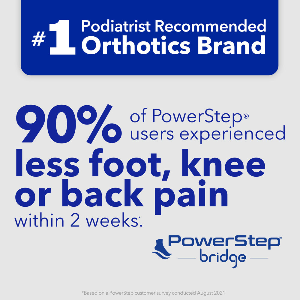 PowerStep is the #1 podiatrist recommended brand of orthotics. 90% of PowerStep® users experienced less foot, knee or back pain within 2 weeks. *Based on PowerStep customer survey conducted August 2021.