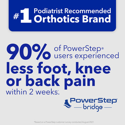 PowerStep is the #1 podiatrist recommended brand of orthotics. 90% of PowerStep® users experienced less foot, knee or back pain within 2 weeks. *Based on PowerStep customer survey conducted August 2021.