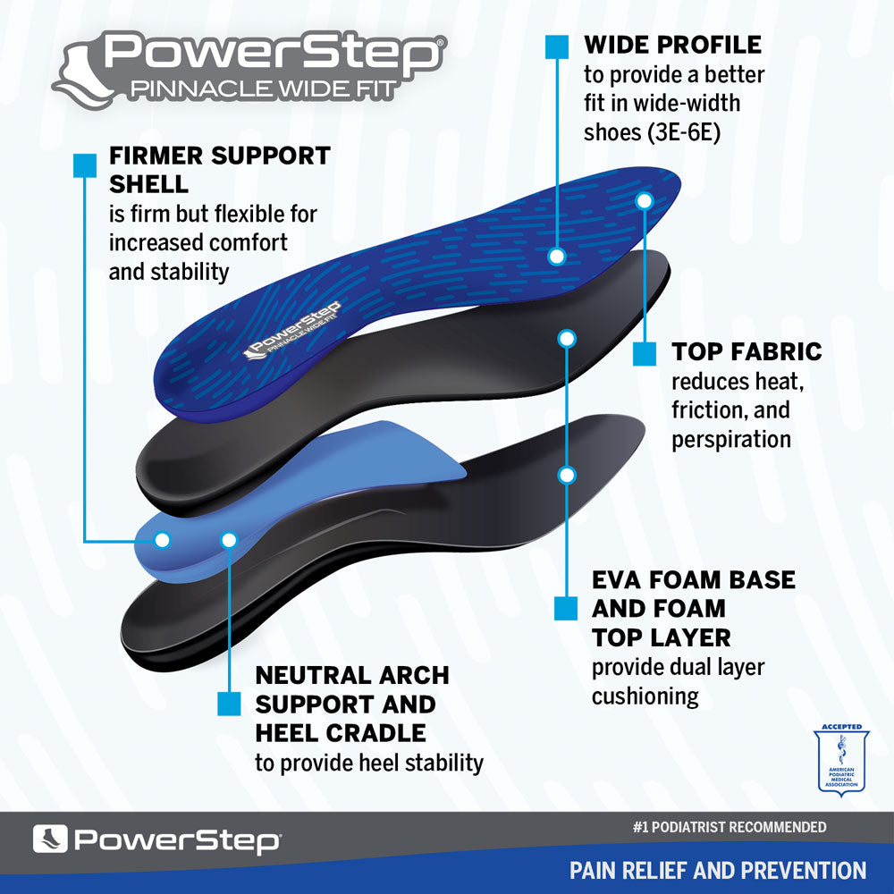 Image breakdown by layer of the Pinnacle Wide Fit Neutral Arch Supporting shoe inserts for walking, wide profile provides a better fit in wide-width shoes 3E to 6E, top fabric reduces heat, friction, and sweat, firmer support shell is firm but flexible for increased comfort and stability, neutral arch support and heel cradle to provide heel stability, EVA foam base and foam top layer provide cushioning, insoles for wide width shoes, orthotic insoles for plantar fasciitis, relieve heel pain