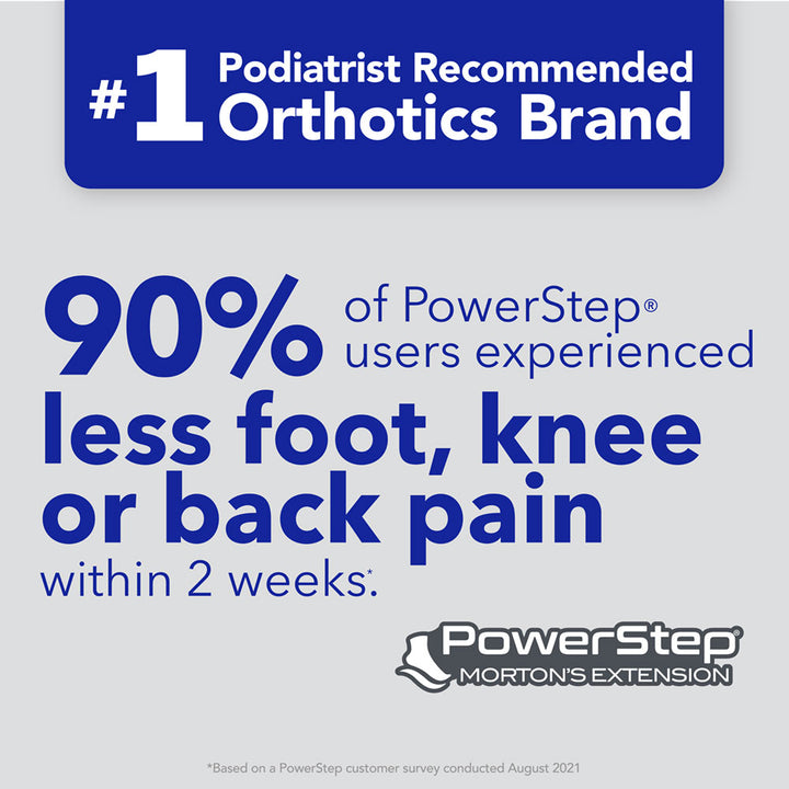 PowerStep is the #1 podiatrist recommended brand of orthotics. 90% of PowerStep® users experienced less foot, knee or back pain within 2 weeks. *Based on PowerStep customer survey conducted August 2021.