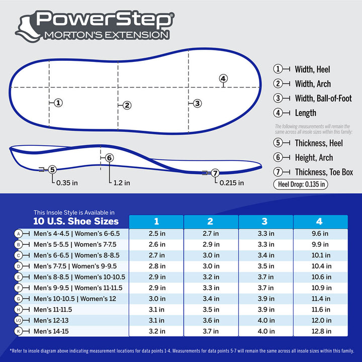 Chart with PowerStep Morton’s Extension dimensions by size. 10 US shoe sizes. Refer to insole diagram indicating measurement locations for data points 1-4. Measurements for data points 5-7 will remain the same across all insole sizes within this family.