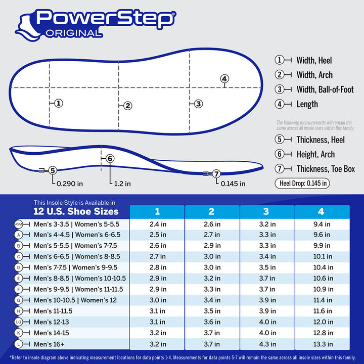 Chart with PowerStep Original Insole dimensions by size. 12 US shoe sizes. Refer to insole diagram indicating measurement locations for data points 1-4. Measurements for data points 5-7 will remain the same across all insole sizes within this family.