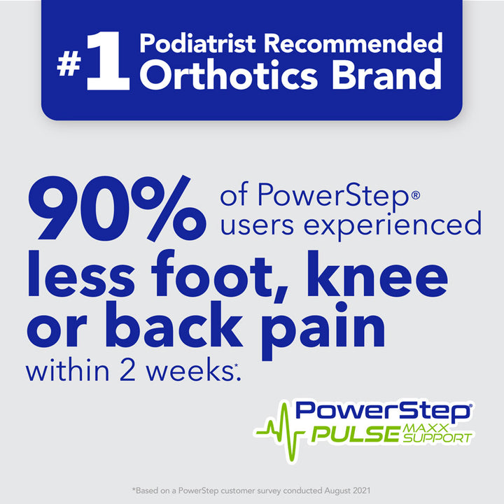 PowerStep is the #1 podiatrist recommended brand of orthotics. 90% of PowerStep® users experienced less foot, knee or back pain within 2 weeks. *Based on PowerStep customer survey conducted August 2021.