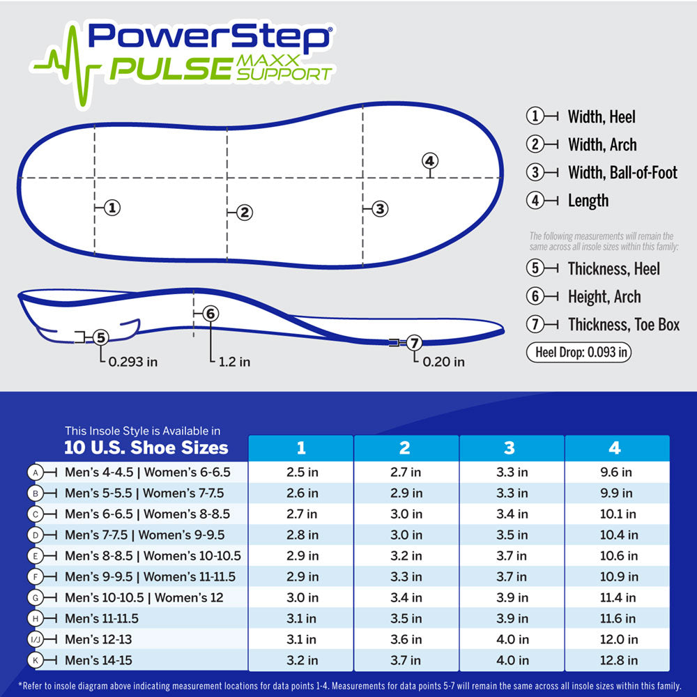 Chart with PowerStep PULSE Maxx Support dimensions by size. 10 US shoe sizes. Refer to insole diagram indicating measurement locations for data points 1-4. Measurements for data points 5-7 will remain the same across all insole sizes within this family.