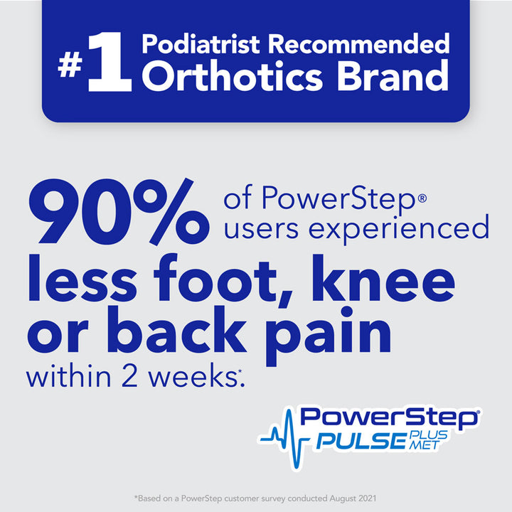 PowerStep is the #1 podiatrist recommended brand of orthotics. 90% of PowerStep® users experienced less foot, knee or back pain within 2 weeks. *Based on PowerStep customer survey conducted August 2021.