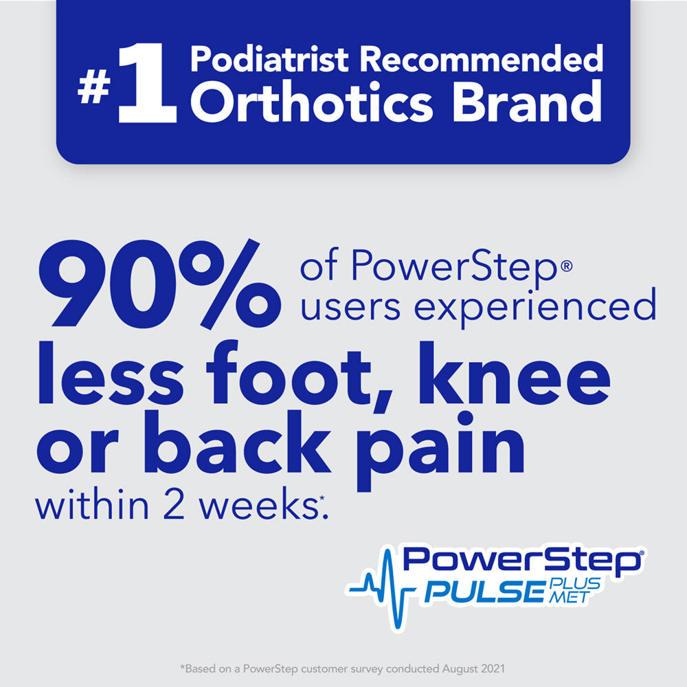 PowerStep is the #1 podiatrist recommended brand of orthotics. 90% of PowerStep® users experienced less foot, knee or back pain within 2 weeks. *Based on PowerStep customer survey conducted August 2021.