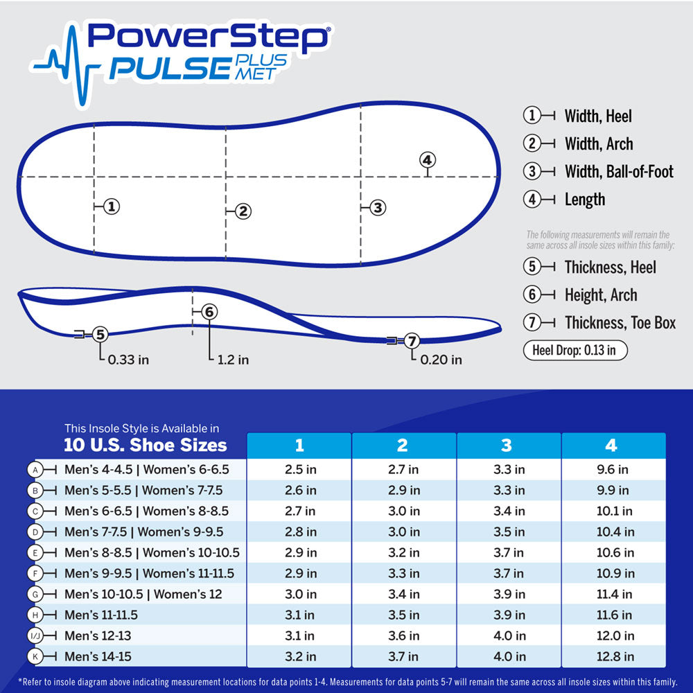 Chart with PowerStep PULSE Plus dimensions by size. 10 US shoe sizes. Refer to insole diagram indicating measurement locations for data points 1-4. Measurements for data points 5-7 will remain the same across all insole sizes within this family.