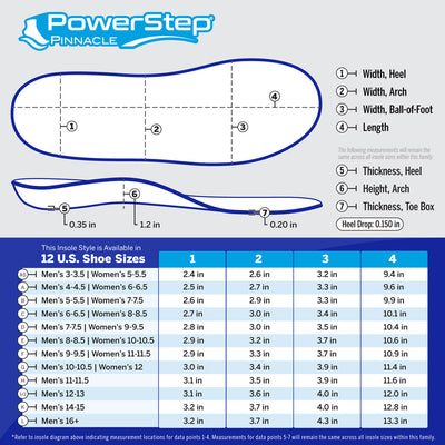 Chart with PowerStep Pinnacle dimensions by size. 12 US shoe sizes. Refer to insole diagram indicating measurement locations for data points 1-4. Measurements for data points 5-7 will remain the same across all insole sizes within this family.