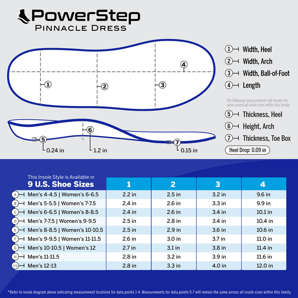 Chart with PowerStep Pinnacle Dress dimensions by size. 9 US shoe sizes. Refer to insole diagram indicating measurement locations for data points 1-4. Measurements for data points 5-7 will remain the same across all insole sizes within this family.