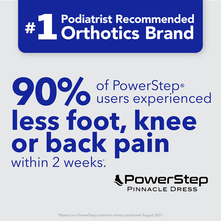 PowerStep is the #1 podiatrist recommended brand of orthotics. 90% of PowerStep® users experienced less foot, knee or back pain within 2 weeks. *Based on PowerStep customer survey conducted August 2021.