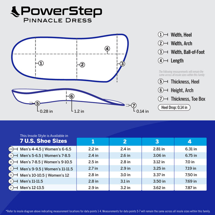 Chart with PowerStep Pinnacle Dress 3/4 Insole dimensions by size. 7 US shoe sizes. Refer to insole diagram indicating measurement locations for data points 1-4. Measurements for data points 5-7 will remain the same across all insole sizes within this family.