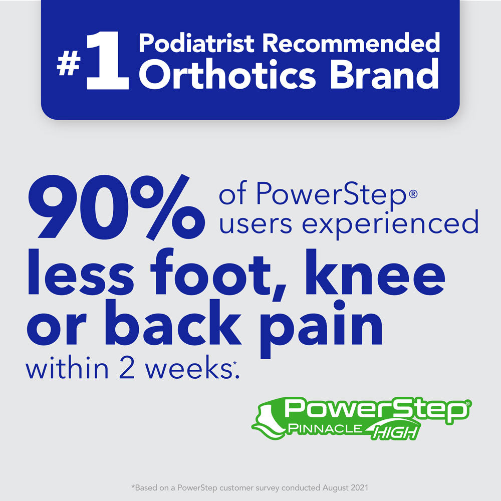 PowerStep is the #1 podiatrist recommended brand of orthotics. 90% of PowerStep® users experienced less foot, knee or back pain within 2 weeks. *Based on PowerStep customer survey conducted August 2021.