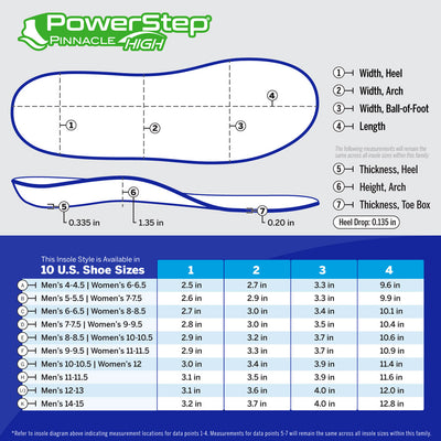 Chart with PowerStep Pinnacle High dimensions by size. 10 US shoe sizes. Refer to insole diagram indicating measurement locations for data points 1-4. Measurements for data points 5-7 will remain the same across all insole sizes within this family.