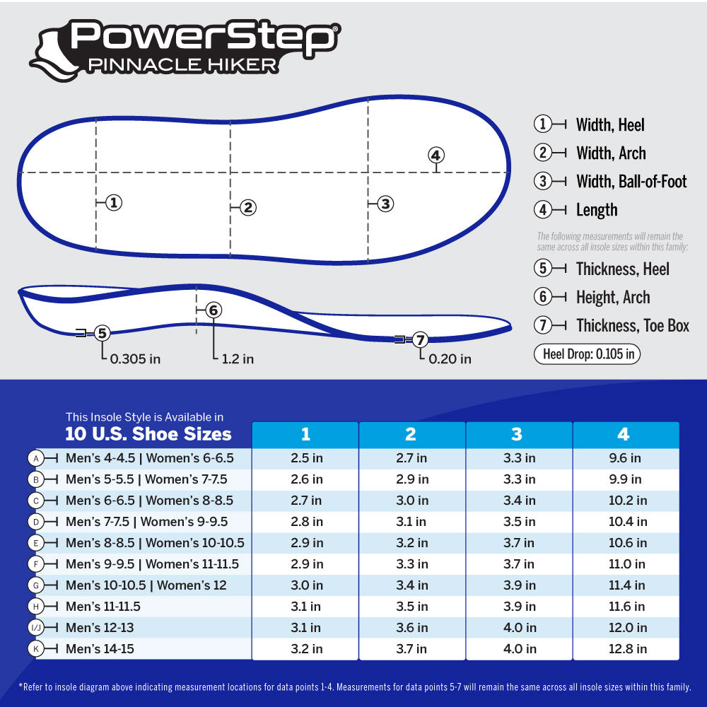 Chart with PowerStep Pinnacle Hiker dimensions by size. Available in 10 sizes. Refer to insole diagram indicating measurement locations for data points 1-4. Measurements for data points 5-7 will remain the same across all insole sizes within this family.