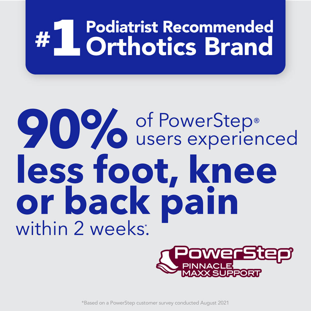 PowerStep is the #1 podiatrist recommended brand of orthotics. 90% of PowerStep® users experienced less foot, knee or back pain within 2 weeks. *Based on PowerStep customer survey conducted August 2021.