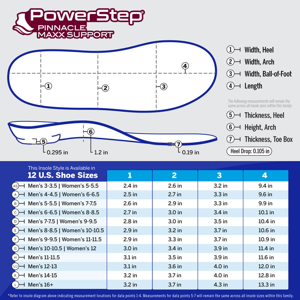 Chart with PowerStep Pinnacle Maxx Support dimensions by size. 12 US shoe sizes. Refer to insole diagram indicating measurement locations for data points 1-4. Measurements for data points 5-7 will remain the same across all insole sizes within this family.