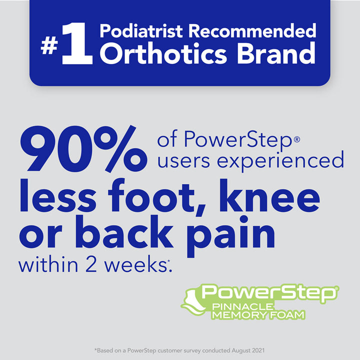 PowerStep is the #1 podiatrist recommended brand of orthotics. 90% of PowerStep® users experienced less foot, knee or back pain within 2 weeks. *Based on PowerStep customer survey conducted August 2021.