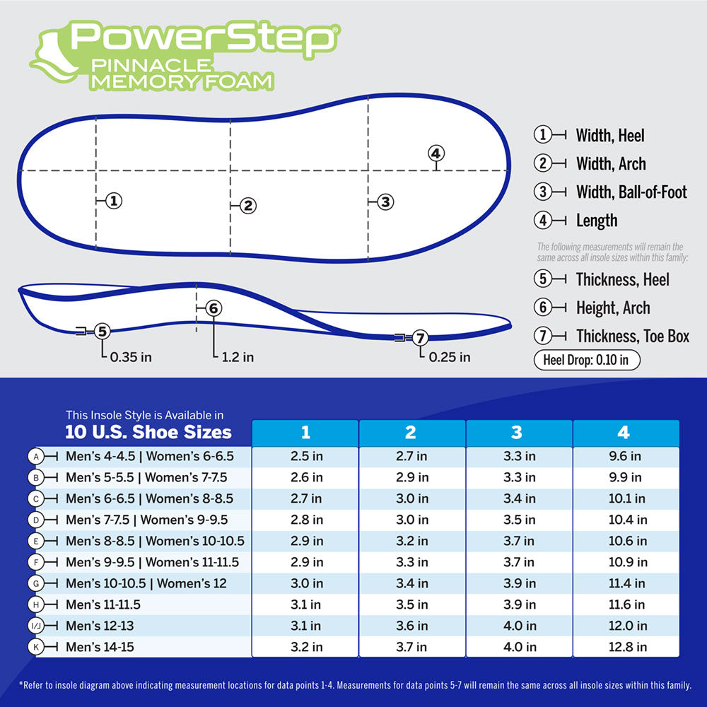 Chart with PowerStep Pinnacle Memory Foam Insole dimensions by size. 10 US shoe sizes. Refer to insole diagram indicating measurement locations for data points 1-4. Measurements for data points 5-7 will remain the same across all insole sizes within this family.