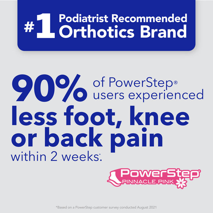 PowerStep is the #1 podiatrist recommended brand of orthotics. 90% of PowerStep® users experienced less foot, knee or back pain within 2 weeks. *Based on PowerStep customer survey conducted August 2021.