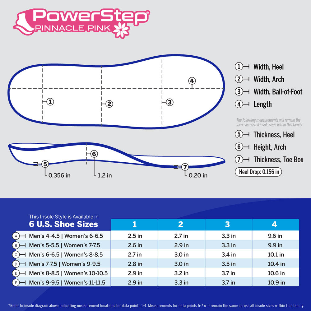 Chart with PowerStep Pinnacle Pink dimensions by size. 6 US shoe sizes. Refer to insole diagram indicating measurement locations for data points 1-4. Measurements for data points 5-7 will remain the same across all insole sizes within this family.