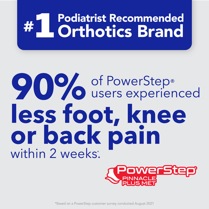 PowerStep is the #1 podiatrist recommended brand of orthotics. 90% of PowerStep® users experienced less foot, knee or back pain within 2 weeks. *Based on PowerStep customer survey conducted August 2021.