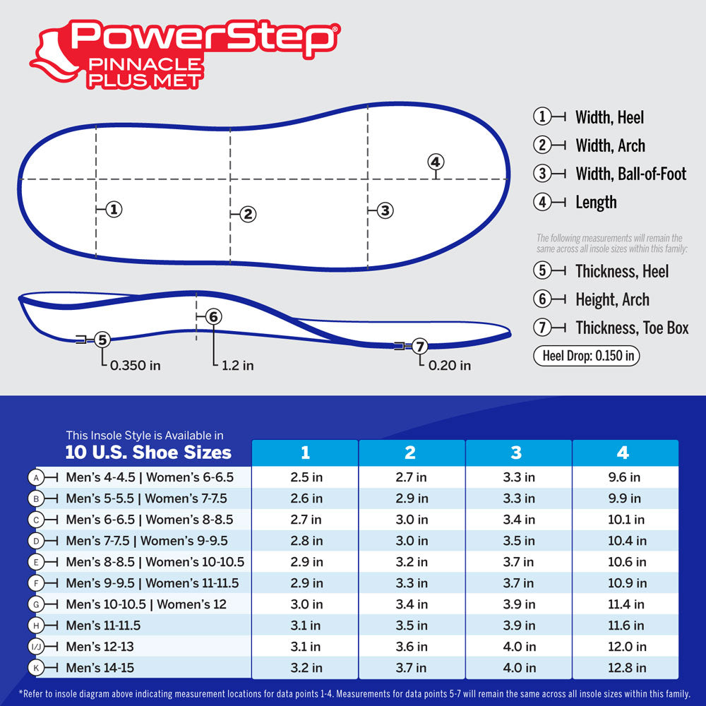 Chart with PowerStep Pinnacle Plus dimensions by size. 10 US shoe sizes. Refer to insole diagram indicating measurement locations for data points 1-4. Measurements for data points 5-7 will remain the same across all insole sizes within this family.