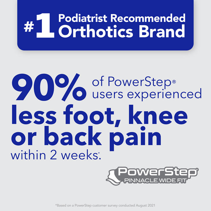 PowerStep is the #1 podiatrist recommended brand of orthotics. 90% of PowerStep® users experienced less foot, knee or back pain within 2 weeks. *Based on PowerStep customer survey conducted August 2021.