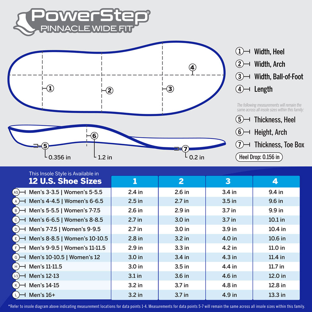 Chart with PowerStep Pinnacle Wide Fit dimensions by size. 12 US shoe sizes. Refer to insole diagram indicating measurement locations for data points 1-4. Measurements for data points 5-7 will remain the same across all insole sizes within this family.