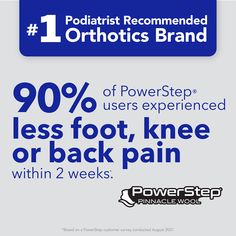 PowerStep is the #1 podiatrist recommended brand of orthotics. 90% of PowerStep® users experienced less foot, knee or back pain within 2 weeks. *Based on PowerStep customer survey conducted August 2021.