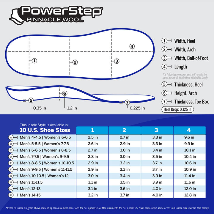 Chart with PowerStep Pinnacle Wool Insole dimensions by size. 10 US shoe sizes. Refer to insole diagram indicating measurement locations for data points 1-4. Measurements for data points 5-7 will remain the same across all insole sizes within this family.