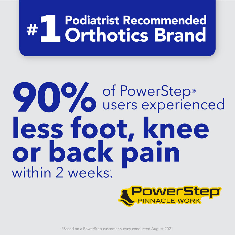 PowerStep is the #1 podiatrist recommended brand of orthotics. 90% of PowerStep® users experienced less foot, knee or back pain within 2 weeks. *Based on PowerStep customer survey conducted August 2021.