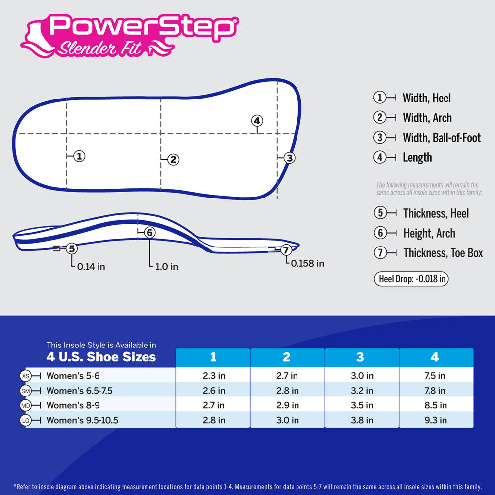 Chart with PowerStep SlenderFit dimensions by size. Available in 4 sizes. Refer to insole diagram indicating measurement locations for data points 1-2. Measurements for data points 3-5 will remain the same across all insole sizes within this family. #color_khaki