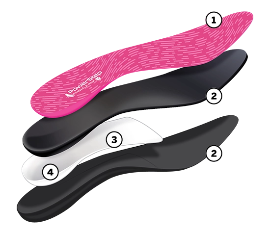 PowerStep Pink Insoles | Arch Pain Relief Orthotic for Women's Shoes Callout Image