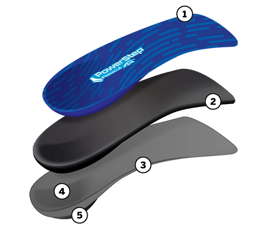 PowerStep Pinnacle 3/4 Insoles | Arch Pain Relief Orthotic for Tight Shoes Callout Image