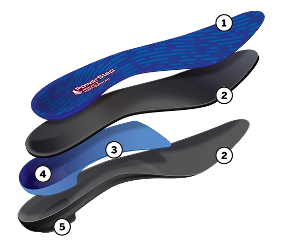 PowerStep Maxx Insoles | Corrective Orthotic Insoles for Overpronation, Max Stability Callout Image