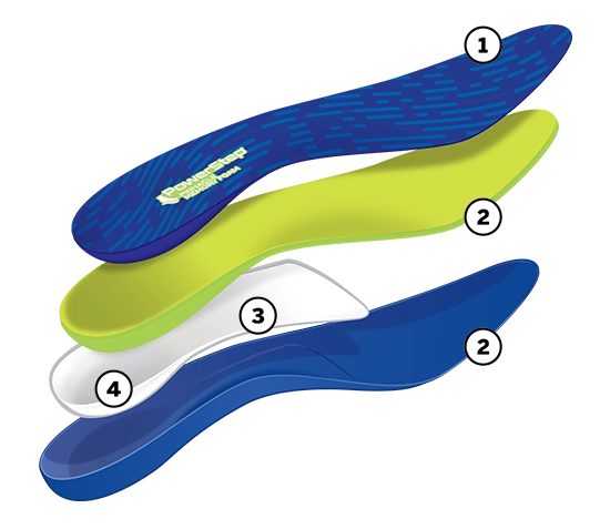 PowerStep Memory Foam Insoles | Heel and Arch Pain Relief Cushioned Orthotic Callout Image