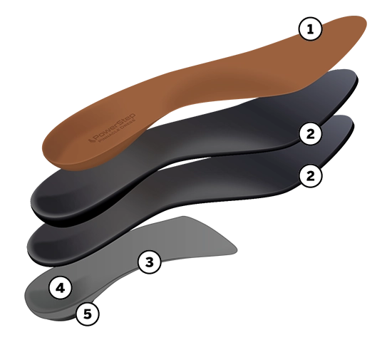 PowerStep Dress Insoles | Arch Pain Relief Orthotic for Dress Shoes Callout Image